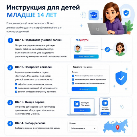 Настроить «Госуслуги Моя школа» за 5 мин - МБОУ Лакедемоновская СОШ