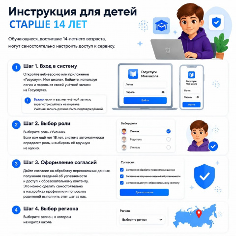 Настроить «Госуслуги Моя школа» за 5 мин - МБОУ Лакедемоновская СОШ